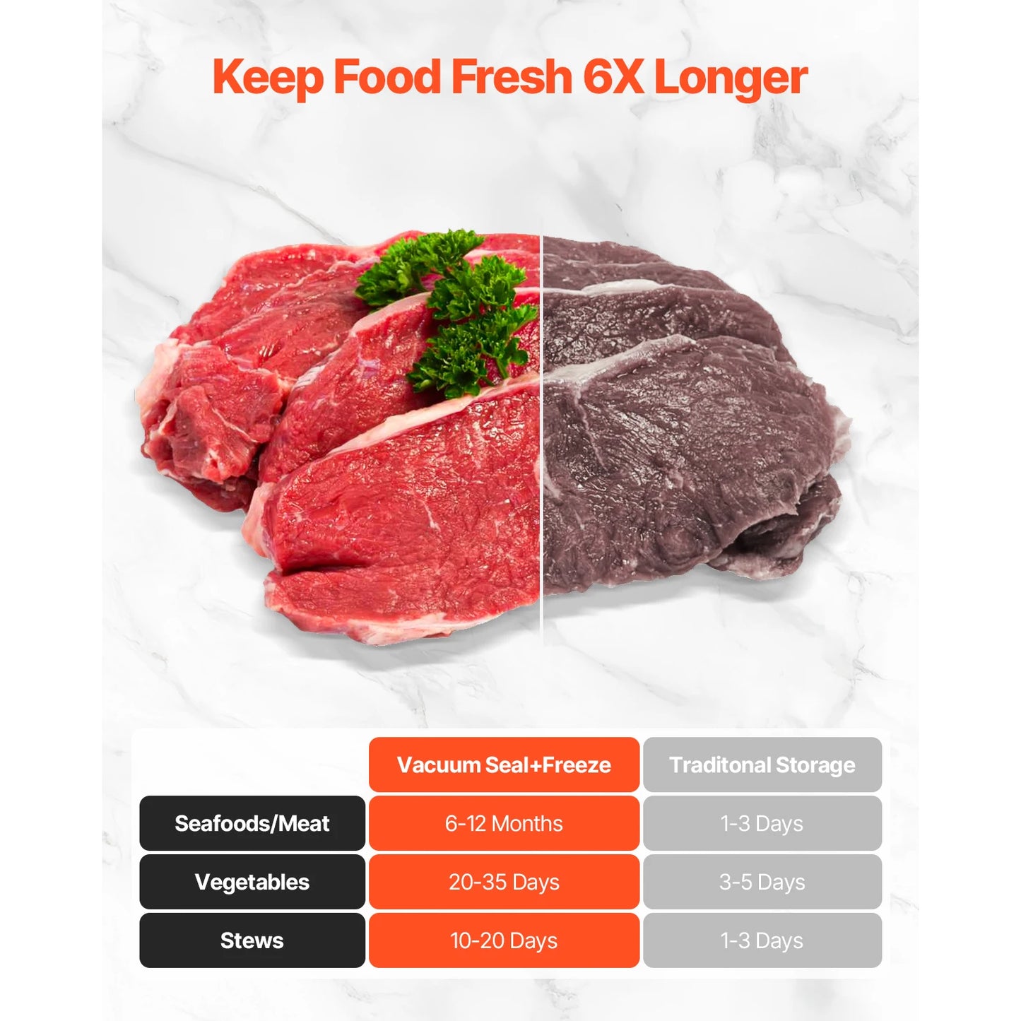 Electric Vacuum Sealer Machine 7-in-1 Sealer