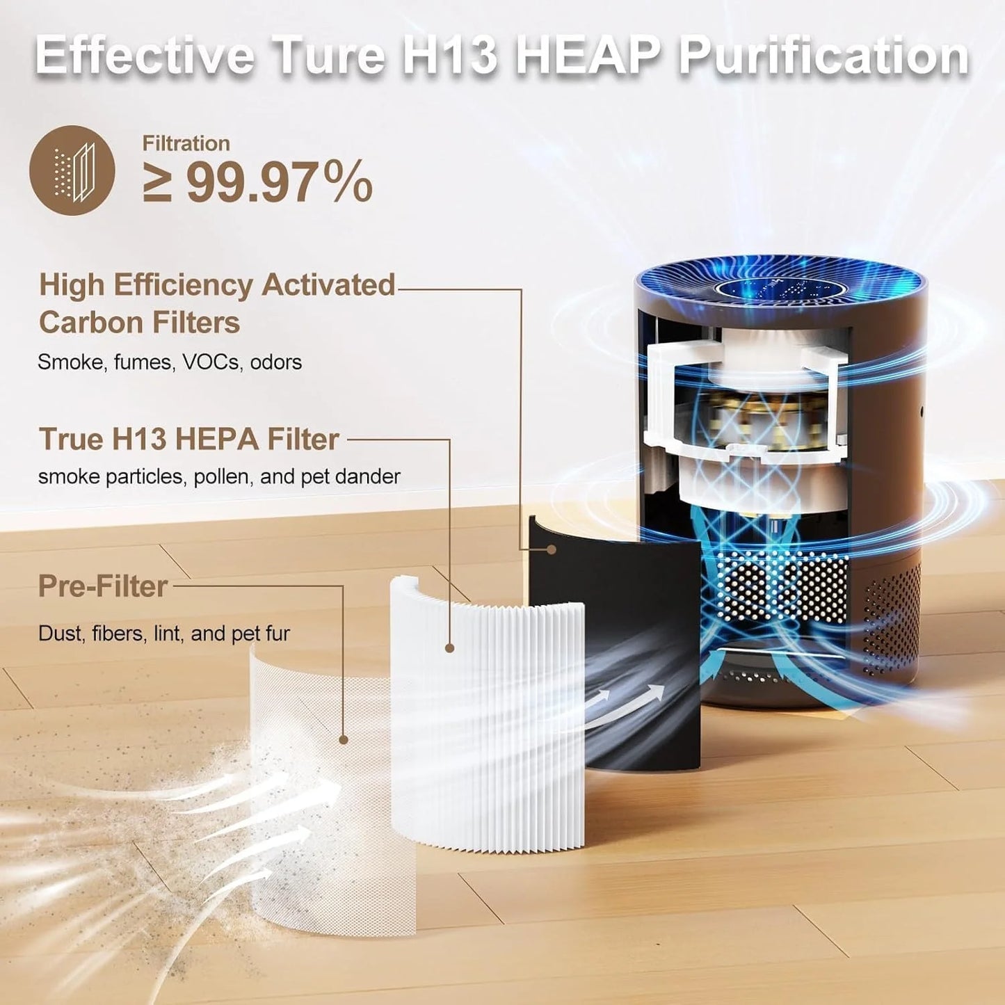 Chuboor Air Purifier, H13 True HEPA Filtration