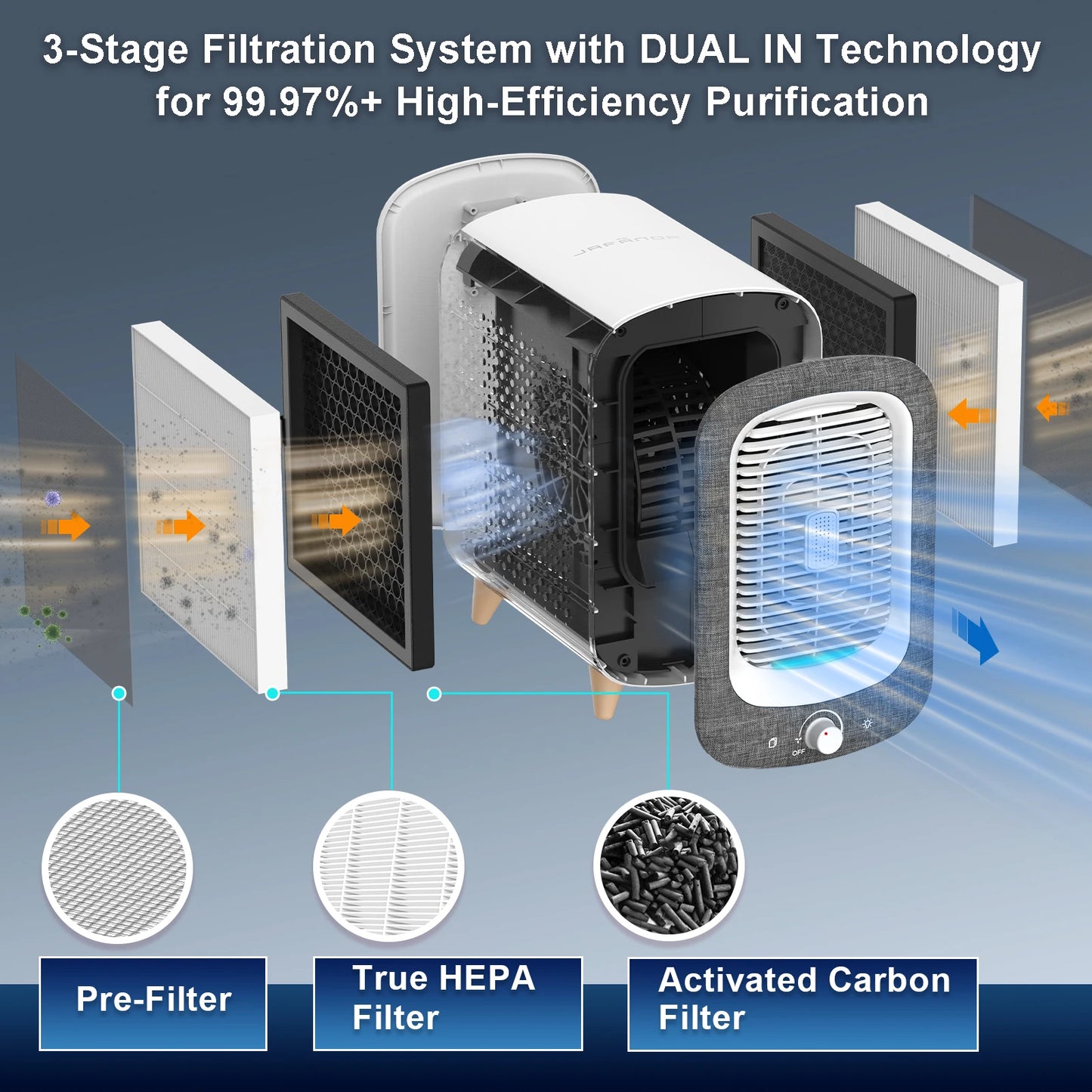 Jafanda Air Purifier 780sqft, HEPA, Carbon Filter